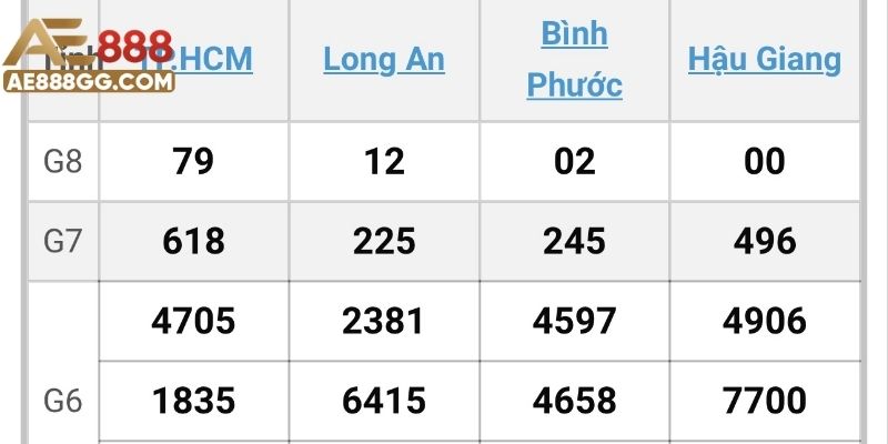 Bật mí cách sử dụng kết quả lô đề hiệu quả, thắng lớn